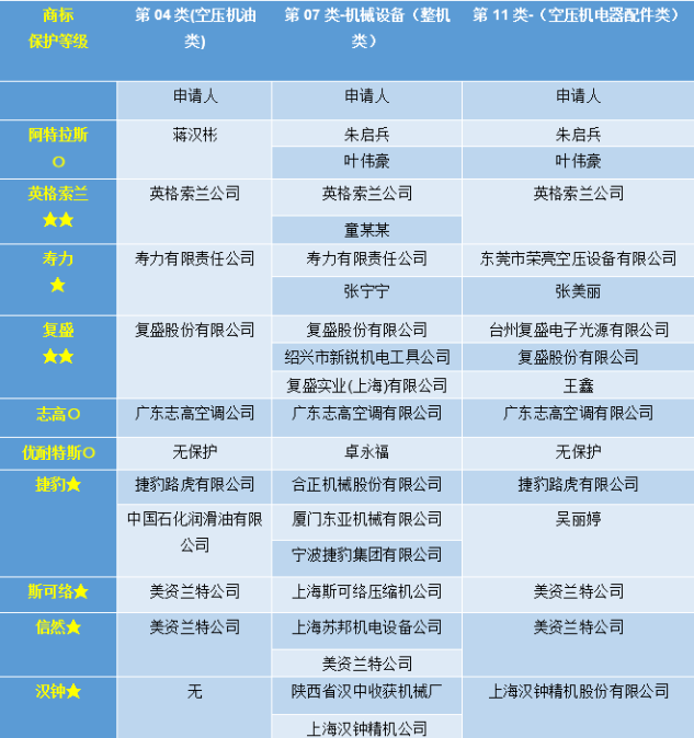 國(guó)內(nèi)外空壓機(jī)品牌大全一覽
